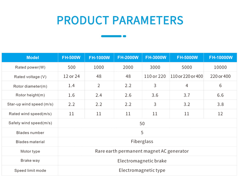 FH风力发电机500W-10kW_02.jpg