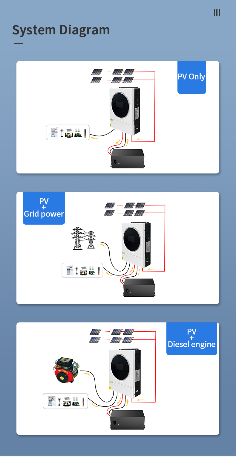 离网储能逆变器5kw-5.6kw_04.jpg